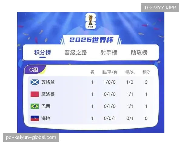 苏格兰1-0海地战报：C组首胜奠定第三名基础